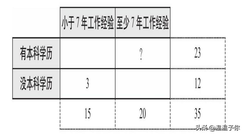 矩阵分析法 | 你真的会决策吗？