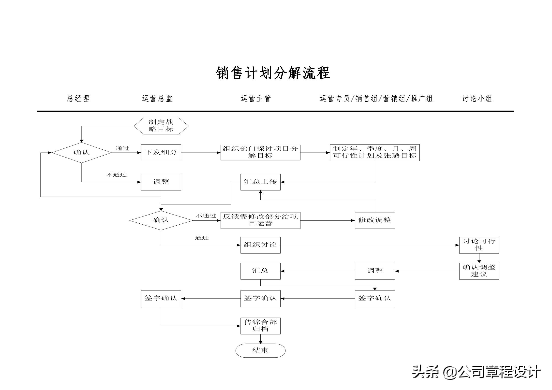 电商运营组织架构及岗位职责