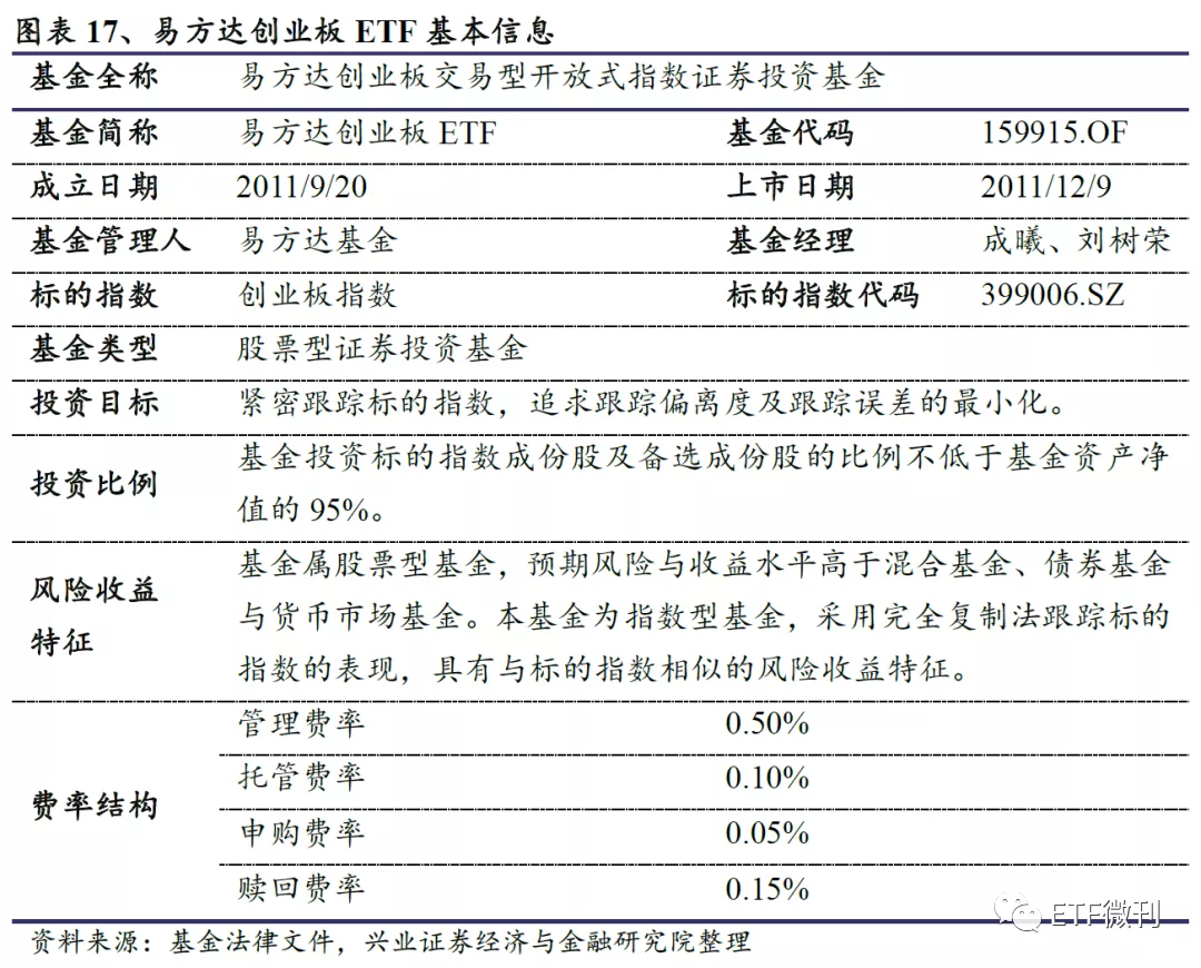 全面剖析创业板ETF：聚焦科技创新最核心资产 大机会在这（干货）