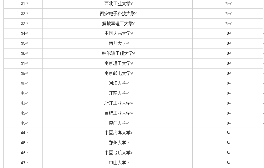 2019年报考——带你认识软件工程