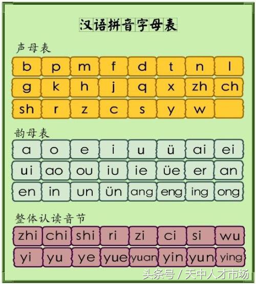 怎样快速学会拼音打字？没一点基础怎么才能学会拼音打字