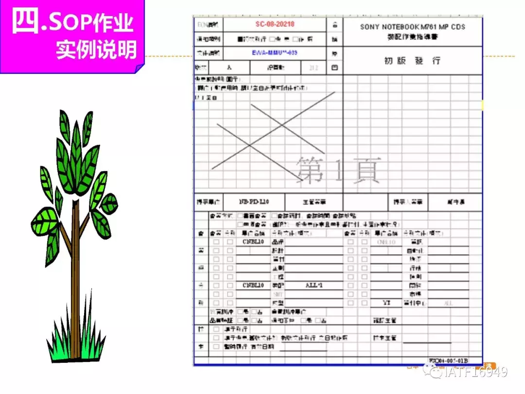 如何制作一份好的作业指导书（标准作业流程）-SOP制作