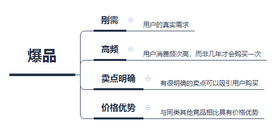 你懂商业产品经理吗？请看这里