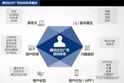 网络广告，八大信息流渠道该如何选择？怎么投放？