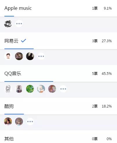 你听音乐用什么App：QQ音乐、网易云音乐、酷狗音乐使用测评