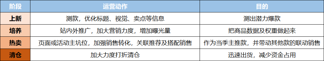 千万级店铺复盘│手把手教你做好全年货品规划