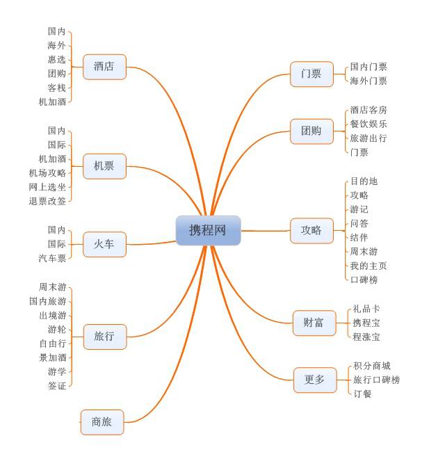 想做好竞品分析就差这4步了！