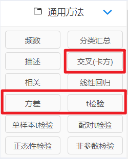 8种市场调研中的数据分析方法你知道几个？