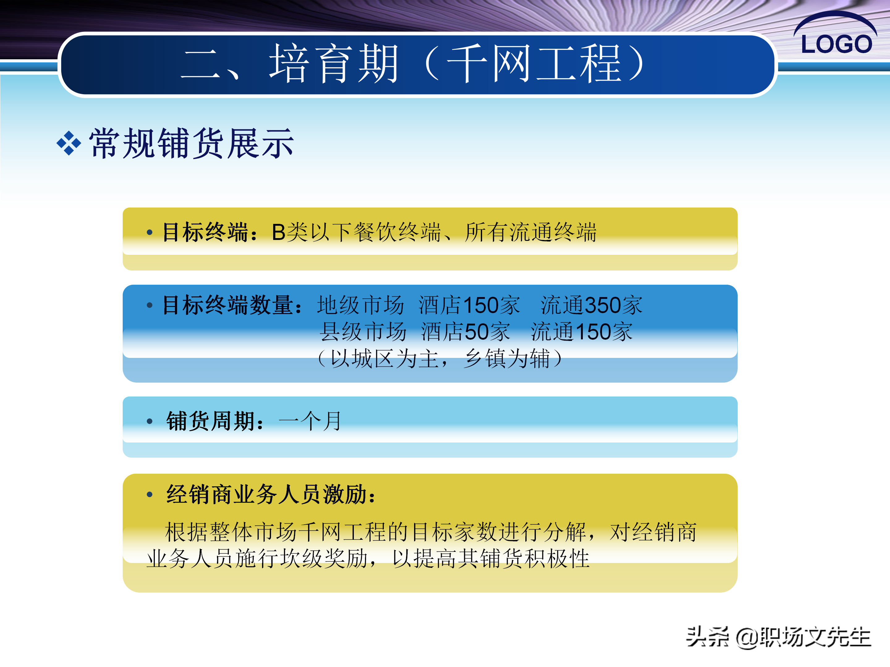 八招教你引爆新品上市，37页新产品市场推广方案，市场总监必备