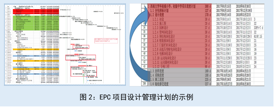 工程公司及EPC项目设计管理策略和主要内容