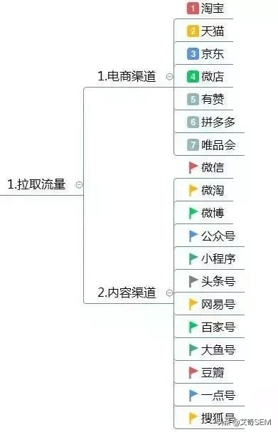 运营方案怎么写？这有1份完整的思维导图框架供参考