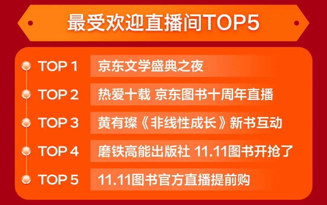 今年双11哪些书卖得最好？哪家出版社成新晋“顶流”？