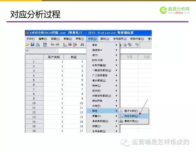 55张图详解用户画像的定量与定性分析