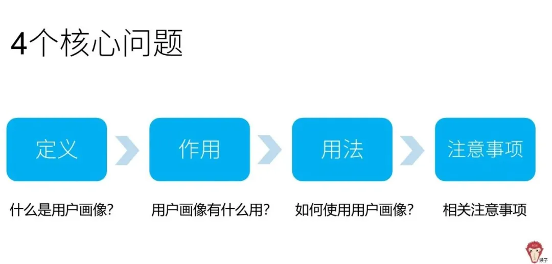 4个问题带你了解用户画像