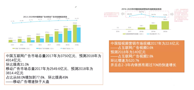 如何做竞品分析