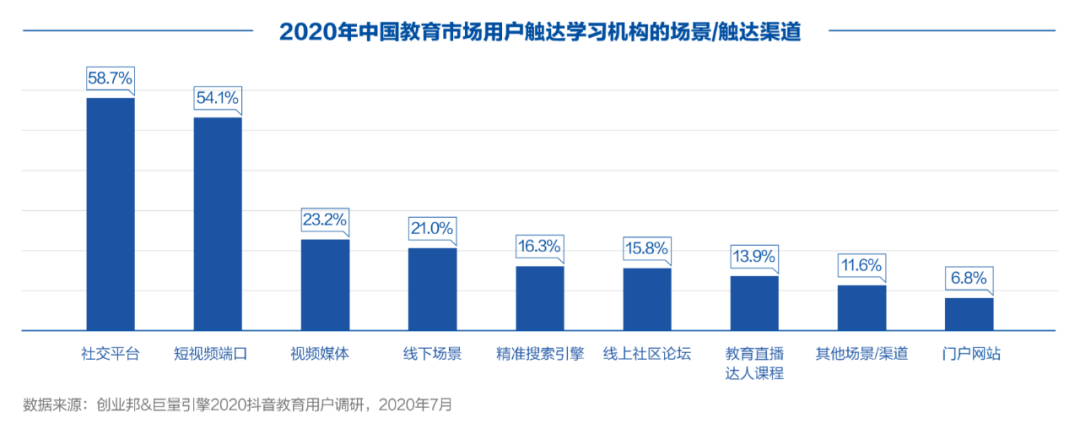 创业邦联合巨量引擎发布《2020中国教育行业生存实录》