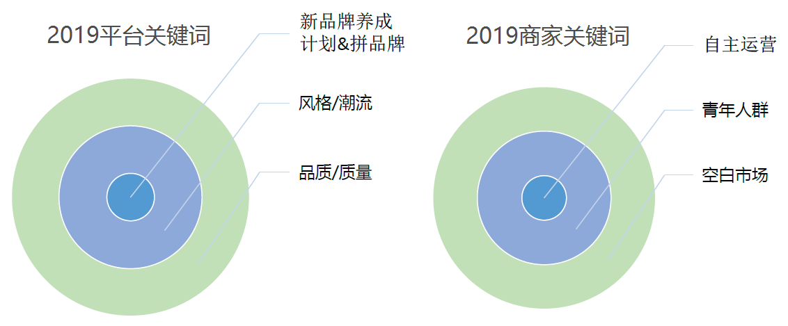 拼多多搜索加权标签大解析！这些商品标签你都有吗？