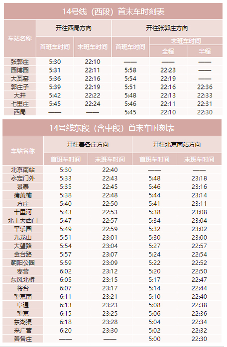 2020年最新北京地铁首末班车时刻表，附地铁线周边游玩景点大全