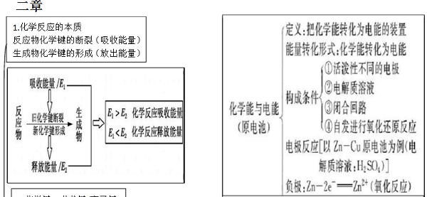 高中化学必修二知识点框架图