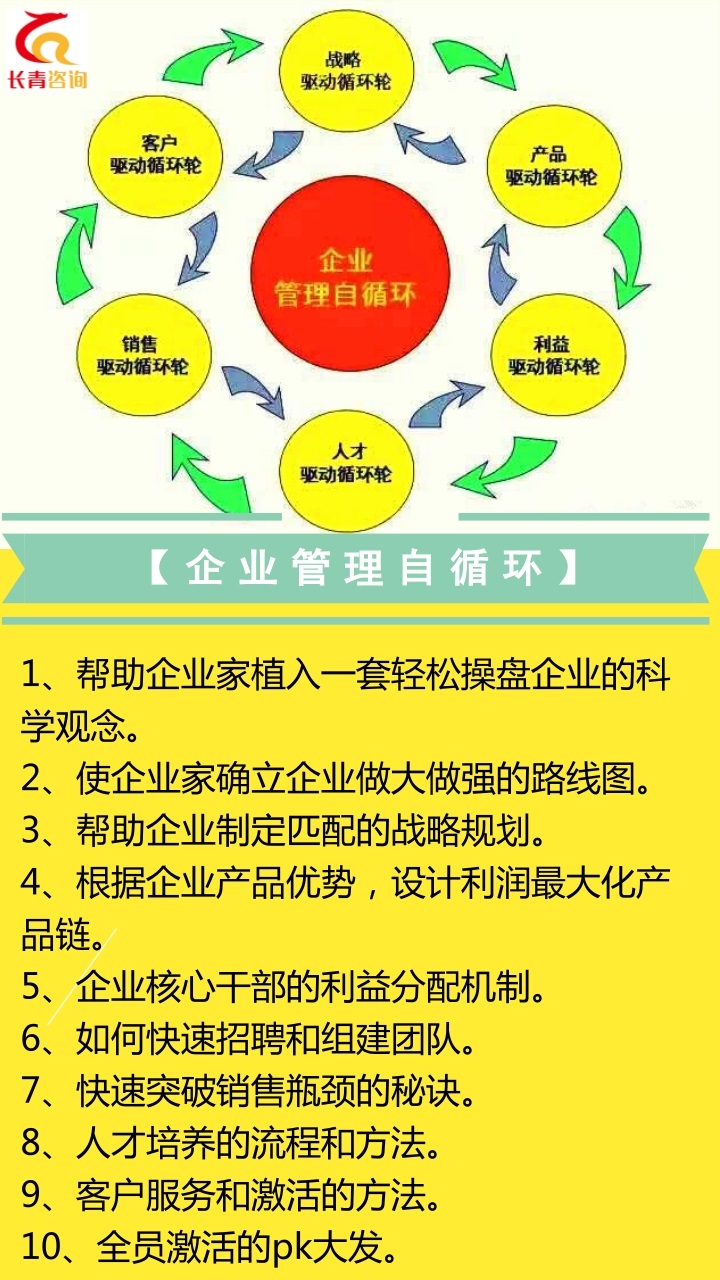 企业管理自循环六大体系，六轮驱动，自动自发！