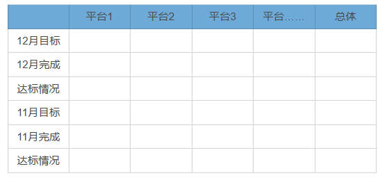 年终述职写好了吗？这篇个人述职六要点可以借鉴！换内容直接用