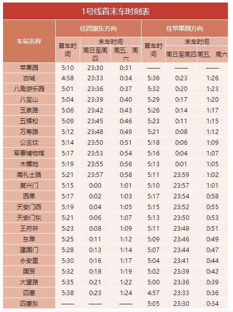 2020年最新北京地铁首末班车时刻表，附地铁线周边游玩景点大全