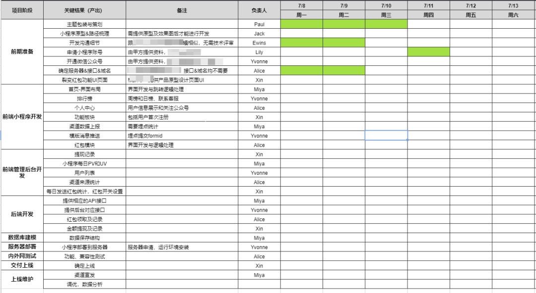 活动不会做？这有一套活动流程套路给你