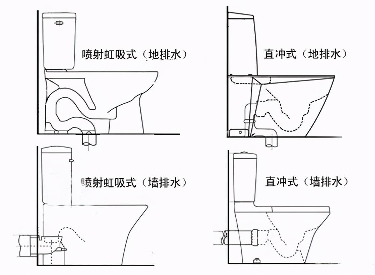 行内人才知道的马桶选购经验，收藏这篇就够了