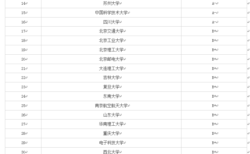 2019年报考——带你认识软件工程