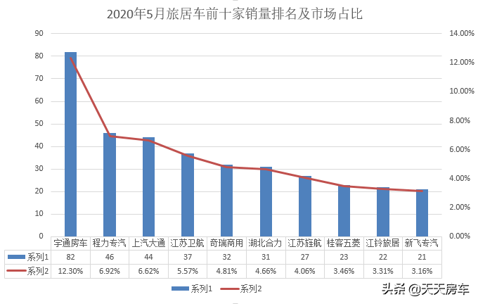 「市场」2020年5月国内旅居车市场销量与趋势分析