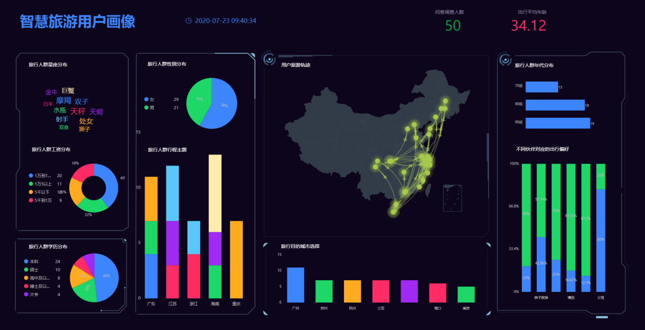 App 数据分析的常用指标有哪些？