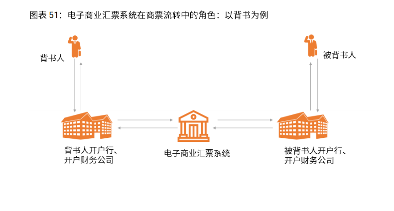 2020-2021年中国电子商票行业研究及趋势分析报告