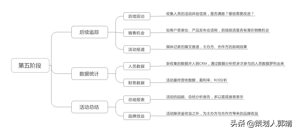 「干货」如何写出一份优秀的活动策划与执行方案？