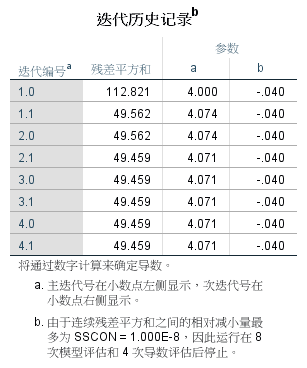 回归分析 之 非线性回归