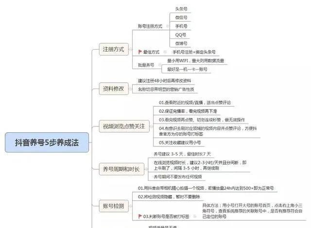 抖音如何提高点赞、播放、转发量，获得更多推荐上热门