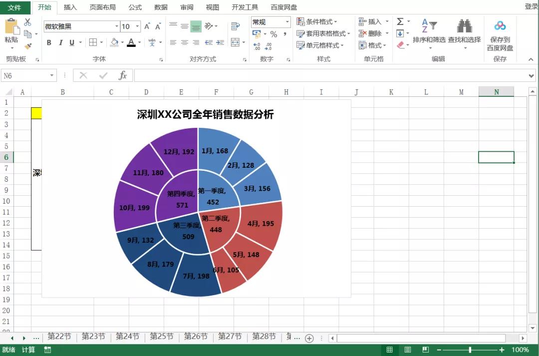 高级销售数据分析图表，只需短短四分钟，你也能轻松搞定