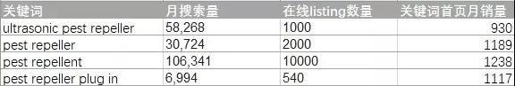 亚马逊选品如何调研？亚马逊选品调研报告模板