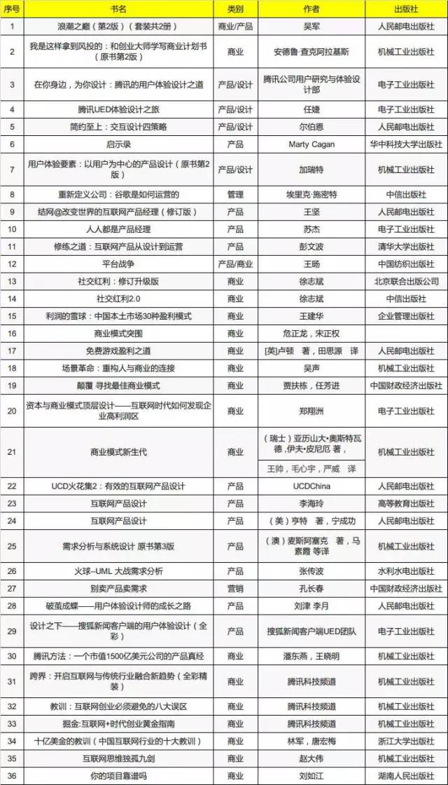什么是产品经理