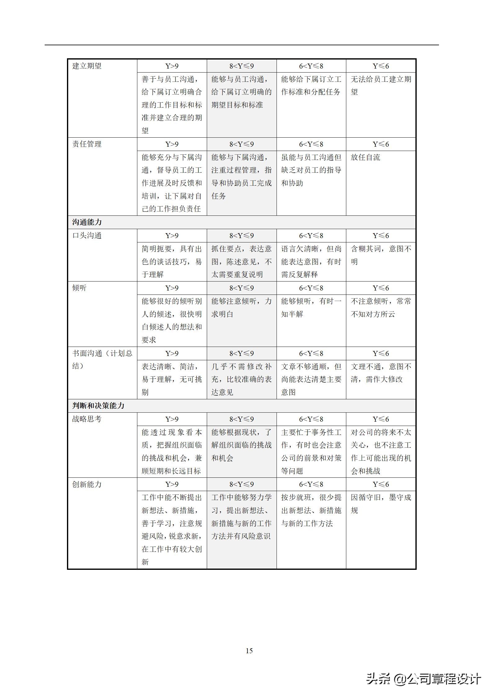 KPI绩效考核方案及全套流程、表格