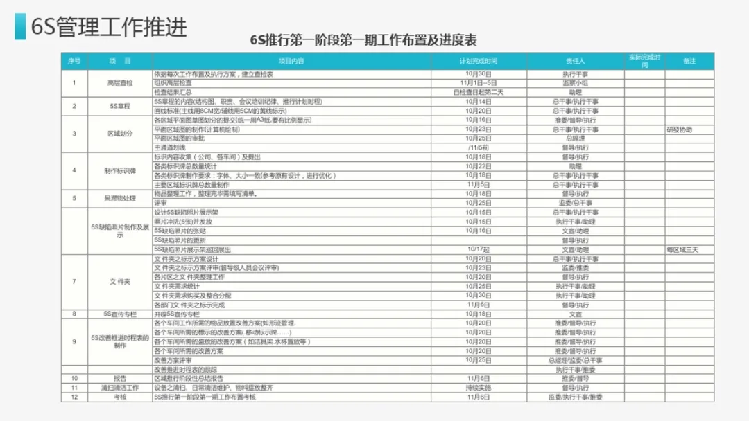 「标杆学习」来看看企业6S管理到底有什么用？