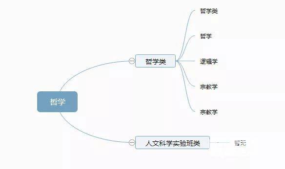 大学全部专业可分为12个门类 带你分类了解