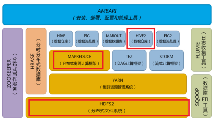 一次完整的数据分析流程包括哪些环节？