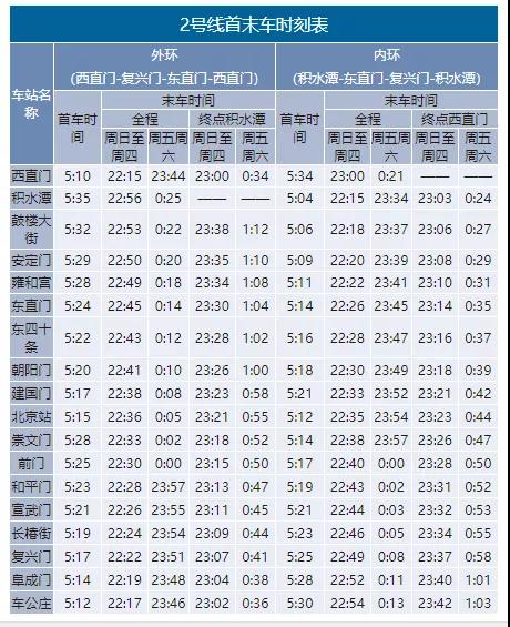 2020年最新北京地铁首末班车时刻表，附地铁线周边游玩景点大全