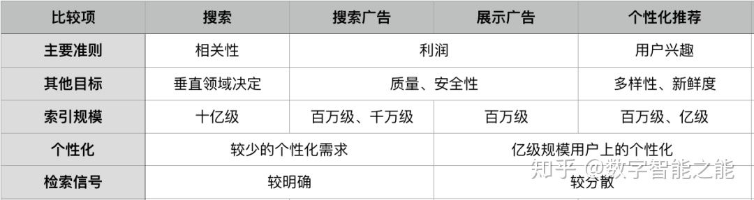 互联网广告技术