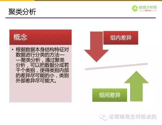 55张图详解用户画像的定量与定性分析