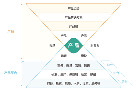 MVP：产品的定义和概念有哪些？