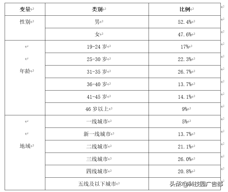 快手、抖音等短视频竞品分析报告