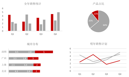 厉害了！这样的数据图表居然是用PPT做出来的！