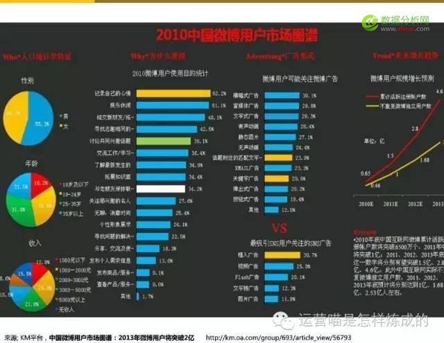 55张图详解用户画像的定量与定性分析