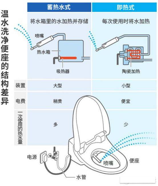 行内人才知道的马桶选购经验，收藏这篇就够了